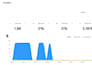 setup instantly ai or smartlead cold outreach and manage campaign